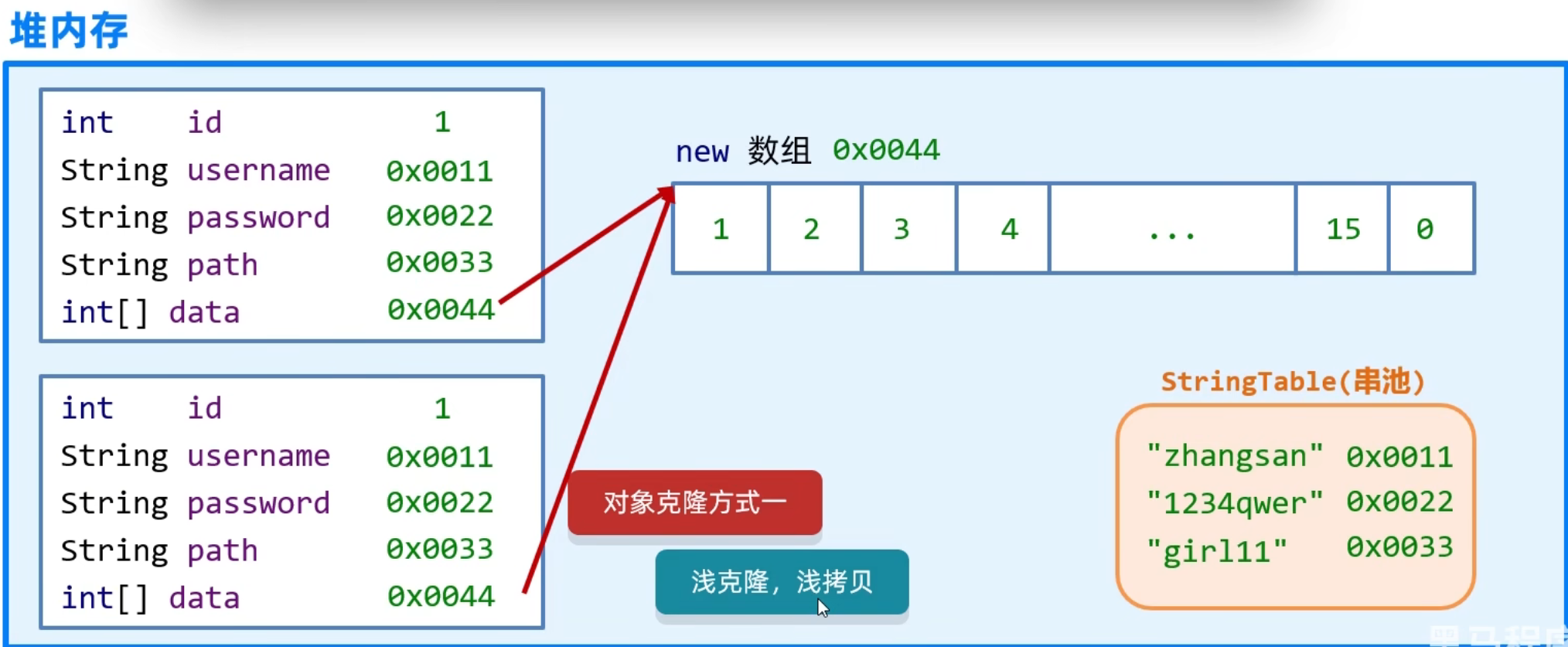浅克隆