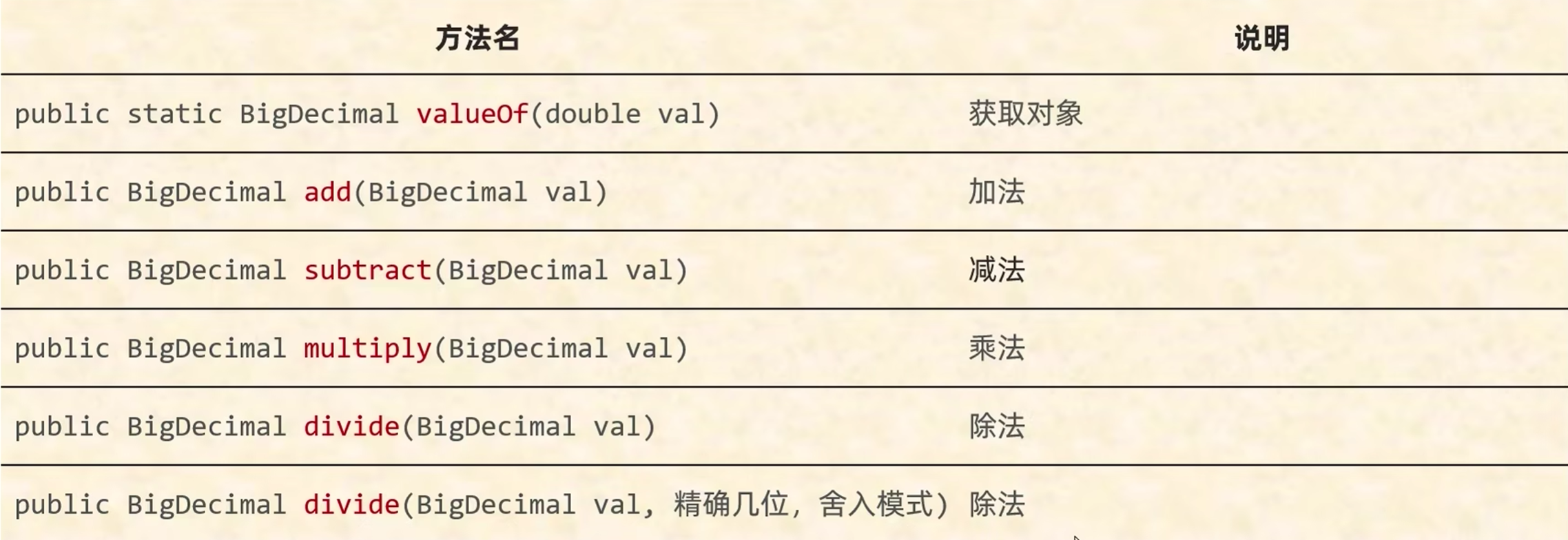 常用方法
